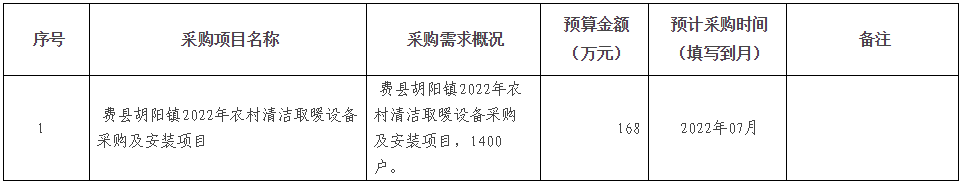 费县胡阳镇2022年农村清洁取暖设备采购及安装项目1400户