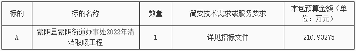 蒙阴县蒙阴街道办事处2022年清洁取暖工程