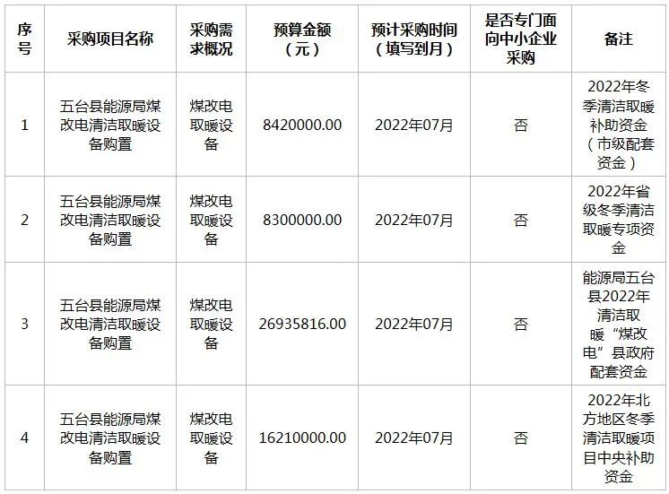 五台县能源局2022年6月清洁取暖政府采购意向