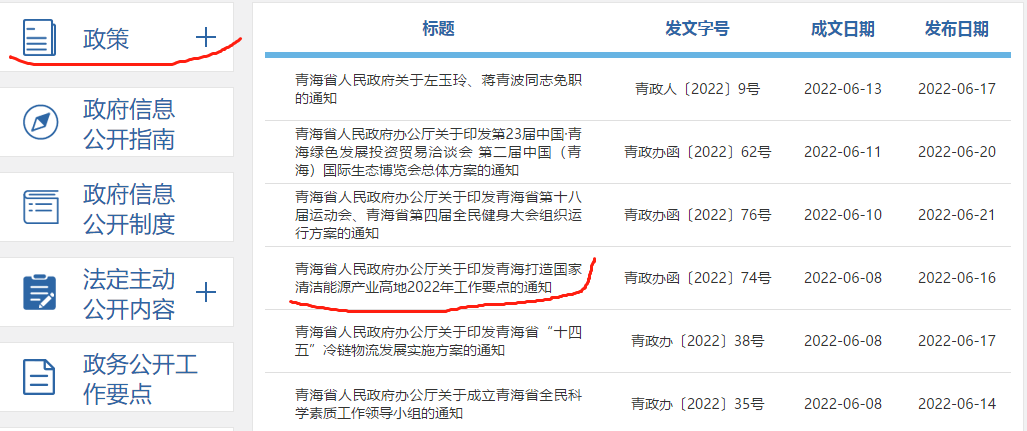 青海打造国家清洁能源产业高地2022年工作要点