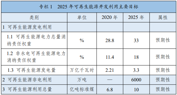 生物质能清洁供暖示范