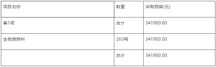 黑龙江省广播电视监测站-生物质燃料采购