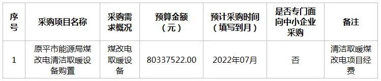 清洁取暖原平市能源局2022年6月政府采购意向