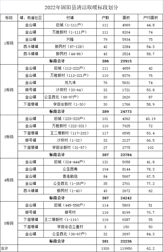 固阳县2022年清洁取暖项目（蓄热式电锅炉）