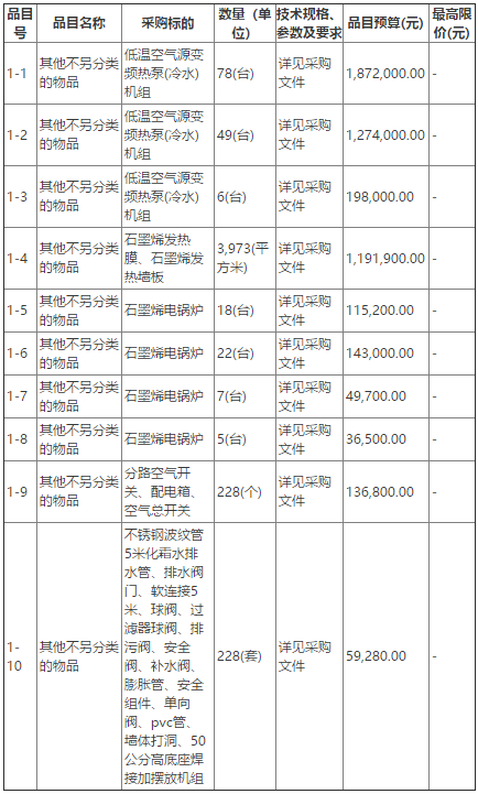 阿拉善左旗巴润别立镇“煤改电”清洁取暖替代项目