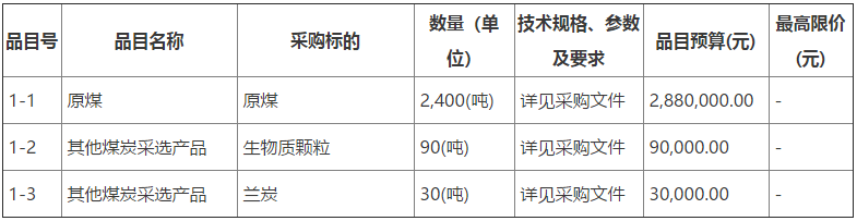 呼和浩特市公安局交通管理支队冬季取暖用煤采购项目