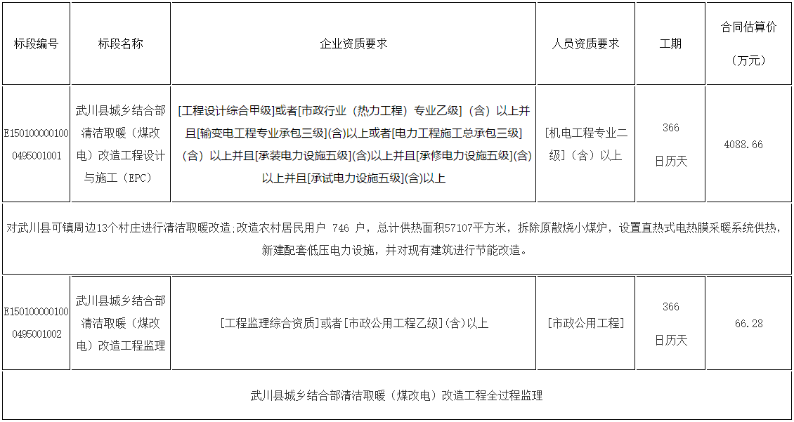 武川县城乡结合部清洁取暖（煤改电）改造工程