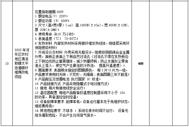 2022年河东区农村地区清洁取暖太平街道碳纤维煤改电项目