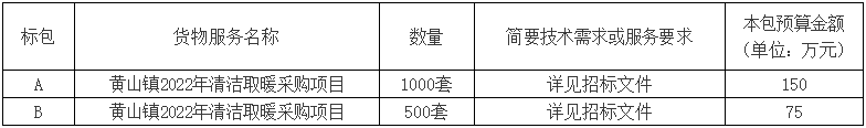 山东省临沂市罗庄区黄山镇2022年清洁取暖设备1500套采购项目