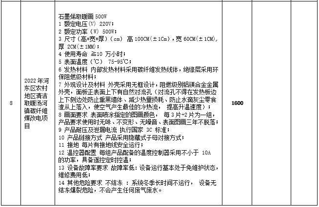 2022年河东区农村地区清洁取暖汤河镇碳纤维煤改电项目