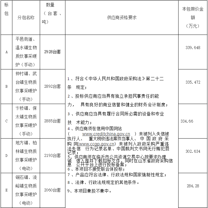 山东省临沂市平邑县2022年农村地区清洁取暖项目生物质炊事采暖炉14680台套招标公告