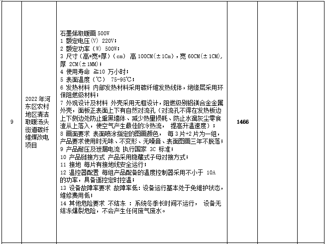 2022年河东区农村地区清洁取暖汤头街道碳纤维煤改电项目