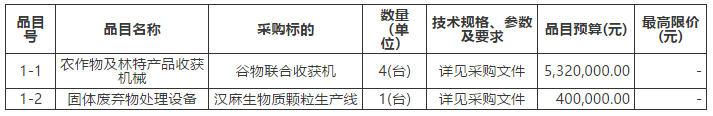 汉麻生物质颗粒生产线招标公告