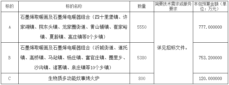 山东省临沂市沂水县2022年度农村地区清洁取暖设备采购及安装项目公开招标