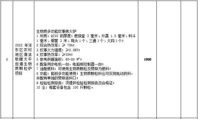 2022年河东区农村地区清洁取暖太平街道生物质颗粒炉项目