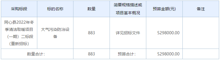 炉具网讯：宁夏回族自治区吴忠市同心县2022年冬季清洁取暖项目（一期）二标段（重新招标）项目招标公告。