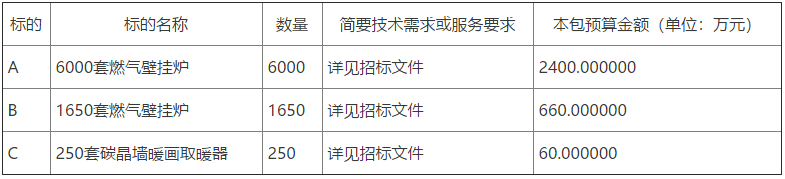 德城区2022年德城区农村地区清洁取暖设备7650套燃气壁挂炉采购