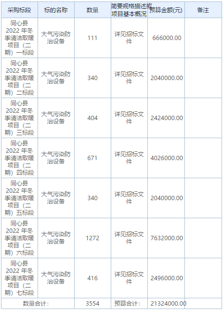 同心县2022年冬季清洁取暖项目（二期）一至七标段