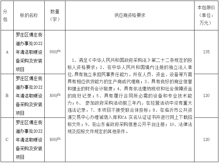 罗庄区傅庄街道办事处2022年清洁取暖设备2500户采购及安装项目