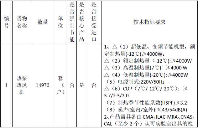 蓬莱区2022年冬季清洁取暖电代煤项目