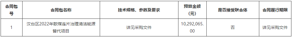 陕西汉中市汉台区2022年散煤连片治理清洁能源替代项目招标