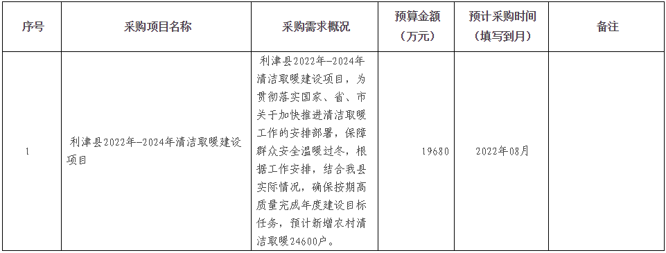 预计新增农村清洁取暖24600户