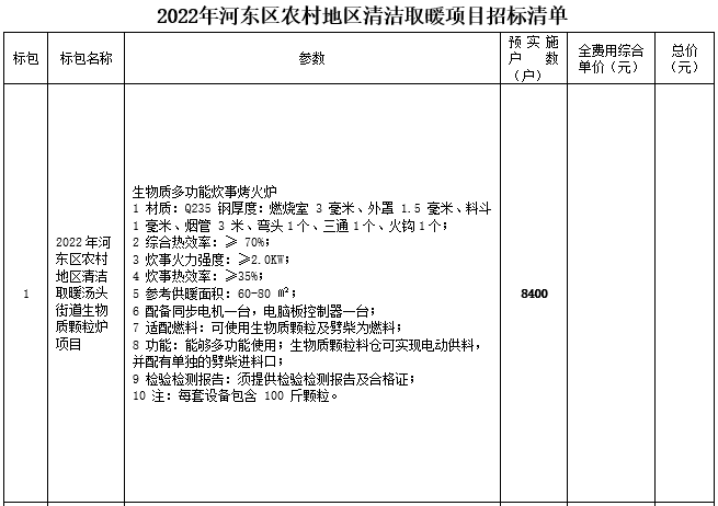 2022年河东区农村地区清洁取暖汤头街道生物质颗粒炉项目