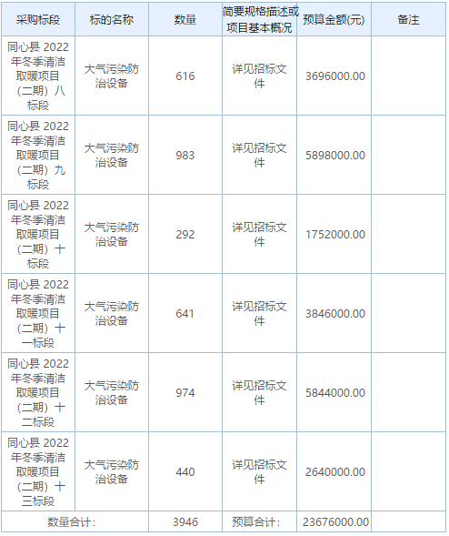 同心县2022年冬季清洁取暖项目3946户（二期）八至十三标段