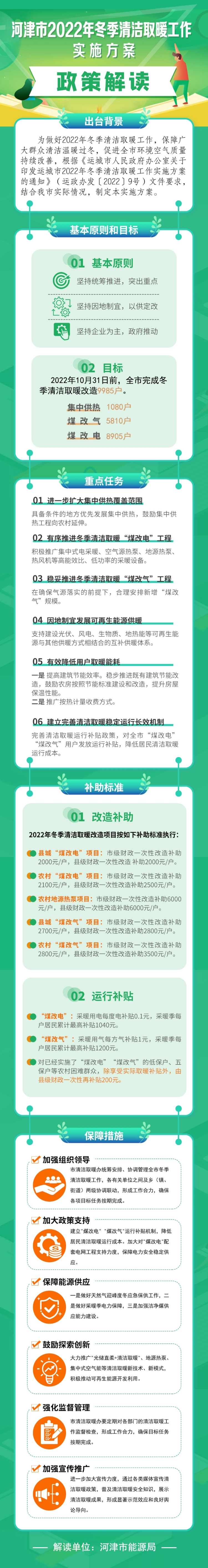 河津市2022年冬季清洁取暖工作实施方案2