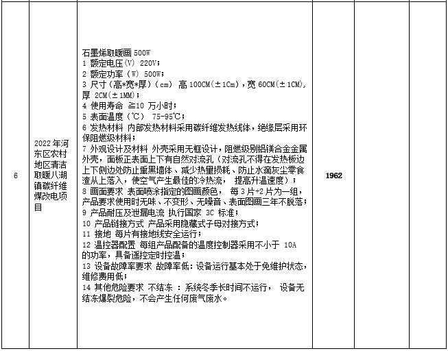 2022年河东区农村地区清洁取暖八湖镇碳纤维煤改电项目