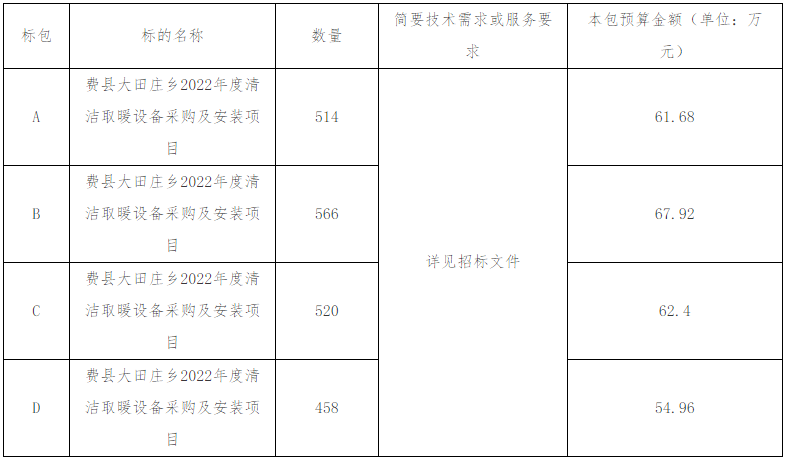 费县大田庄乡2022年度清洁取暖设备采购及安装项目