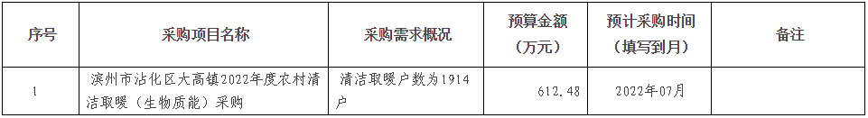 滨州市沾化区大高镇2022年度农村清洁取暖（生物质能）采购