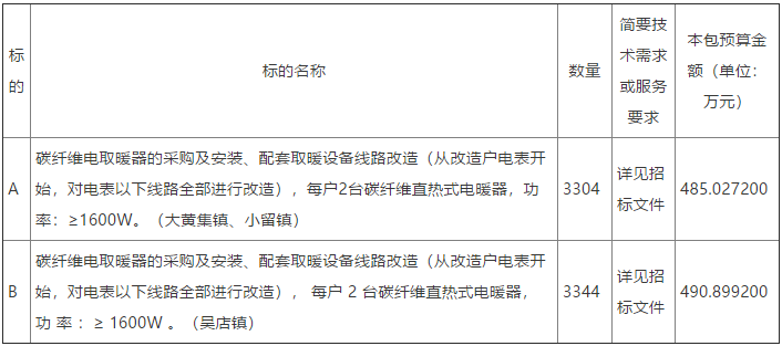 2022年牡丹区冬季清洁取暖改造项目第二批