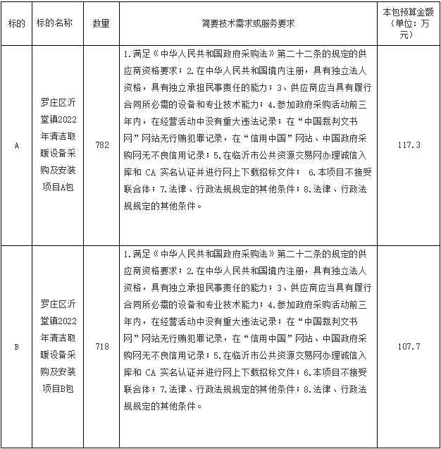 罗庄区沂堂镇2022年清洁取暖设备1500户采购及安装项目