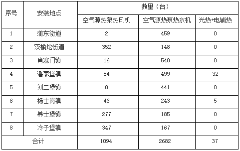 清洁取暖