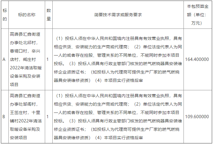 高唐县汇鑫街道办事处北邱、曹堤口、十里铺、王签、辛兴店、臧庄、邹阁村2022年清洁取暖设备采购及安装项目