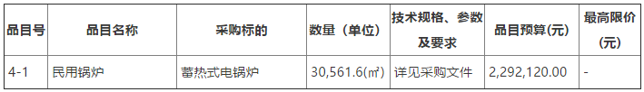 固阳县2022年清洁取暖项目（蓄热式电锅炉）4