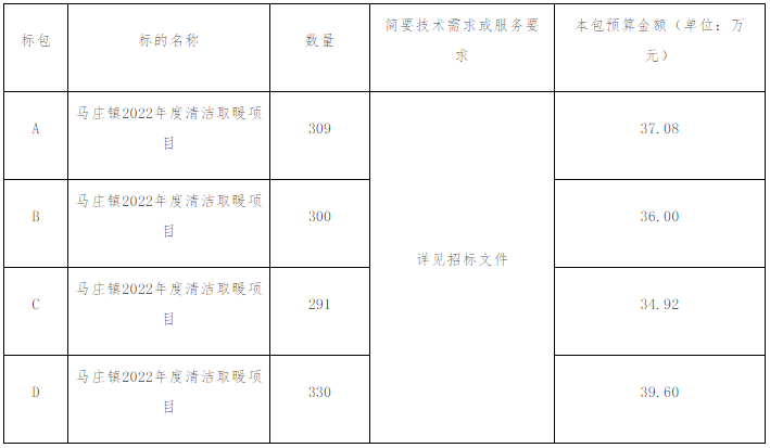 马庄镇2022年度清洁取暖项目公开招标公告