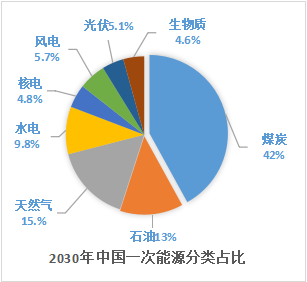 排放要求过高、地方各自为政，明确生物质供热顶层设计迫在眉睫7