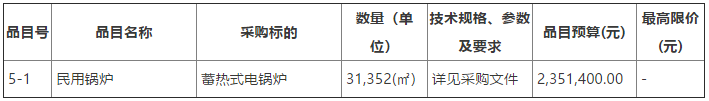 固阳县2022年清洁取暖项目（蓄热式电锅炉）5