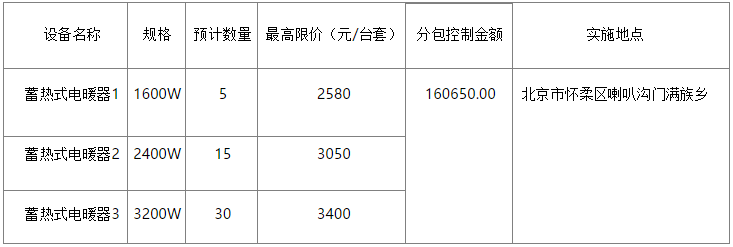 怀柔区喇叭沟门满族乡2022年农村地区“减煤换煤”工程“煤改电”设备供货及供应商采购项目蓄热式电暖器（第4包）