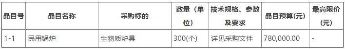 2022年“美丽宜居村庄”户用生物质炉具采购安装项目