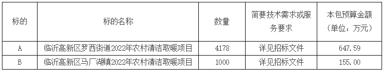 临沂高新区2022年农村清洁取暖项目