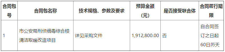 清洁取暖改造项目