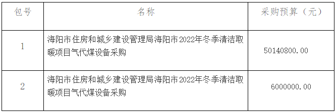 海阳市2022年冬季清洁取暖项目气代煤设备23392户招标