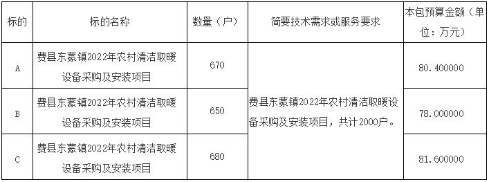 山东省临沂市费县东蒙镇2022年农村清洁取暖设备采购及安装