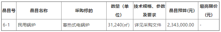 固阳县2022年清洁取暖项目（蓄热式电锅炉）6