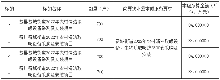 生物质炉具2800套