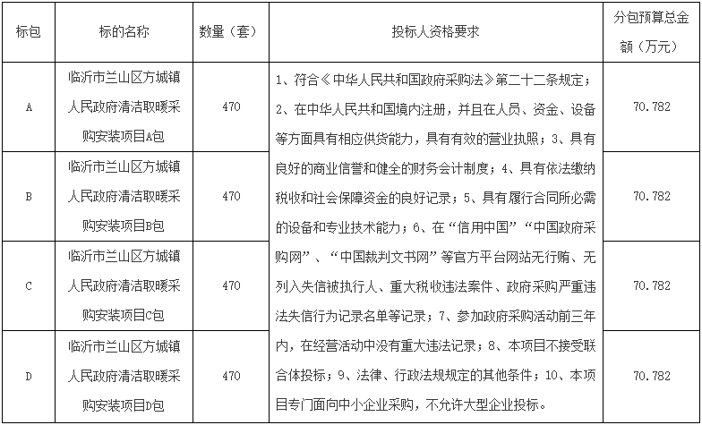 临沂市兰山区方城镇人民政府清洁取暖采购安装项目