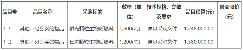 炉具网讯：哈尔滨北方森林动物园供暖生物质燃料2800吨采购招标